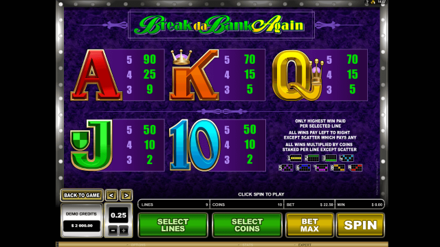 Break Da Bank Again 4